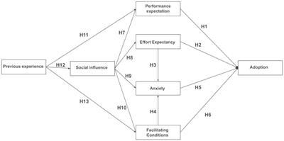 Employing structural equation modeling to discern teachers’ perspectives and their embrace of the Metaverse within the classroom setting